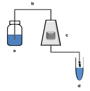 수액튜브 Nitroglycerin (혈관확장제) 흡착도