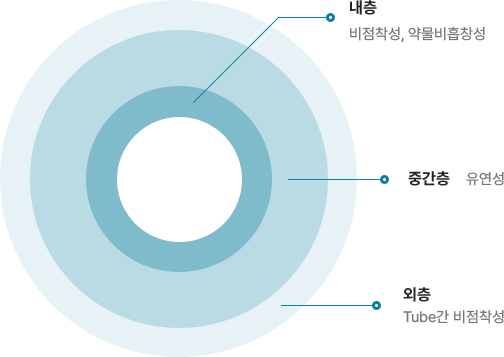 튜브 설명 이미지